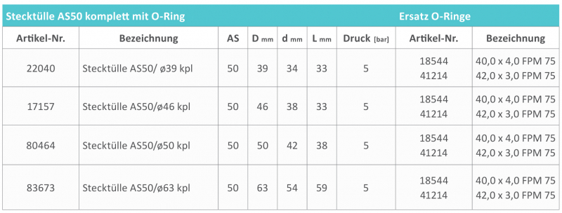 Rau plug-in fittings AS50 with hose connection