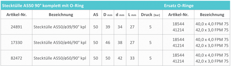 Rau angle plug-in grommets AS50 with hose connection
