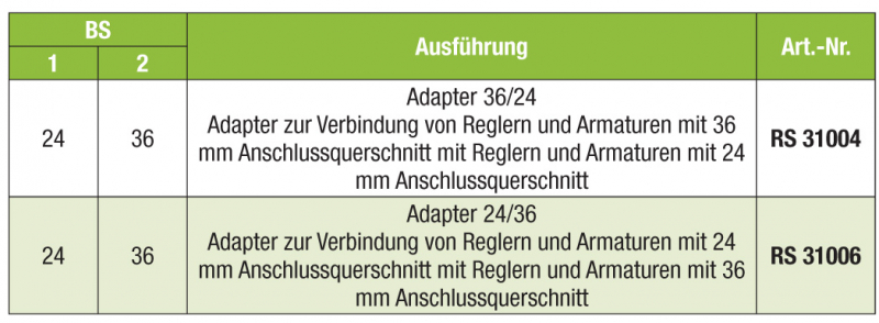 RAU Adapter 36 to 24 for control units