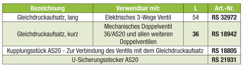 RAU Constant pressure attachment long