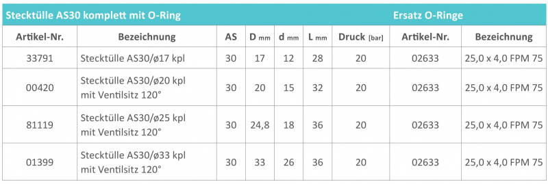 Rau plug-in fittings AS30 with hose connection