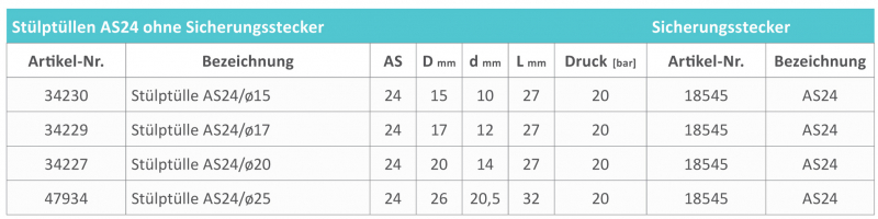 Rau Pull over spout AS24 with hose connection