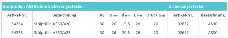 Rau Pull over spout AS30 with hose connection