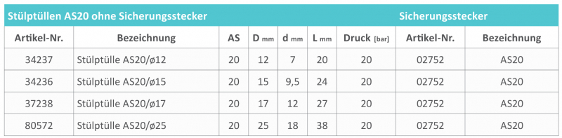 Rau Pull over spout AS20 with hose connection