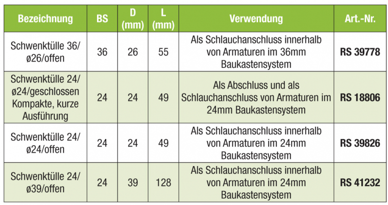 RAU Schwenktülle geschlossen RG00018806