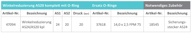Rau Winkelreduzierung AS24 auf AS20