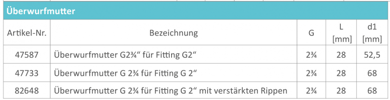 Rau Cap nut 2¾" for ARAG fittings 2"