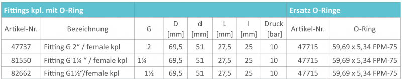 RAU Adapter female BSP-thread for ball valve