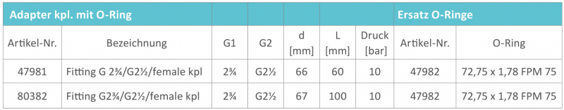 RAU Adapter BSP-thread for 5-way ball valve