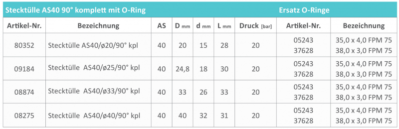 Rau angle plug-in grommets AS40 with hose connection