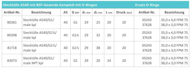 Rau plug-in fittings AS40 with male thread