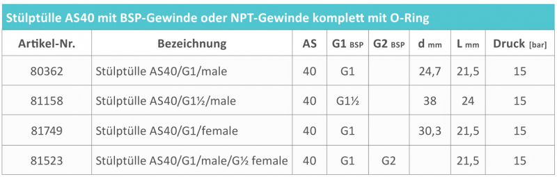 Rau pull over spout AS40 with male thread