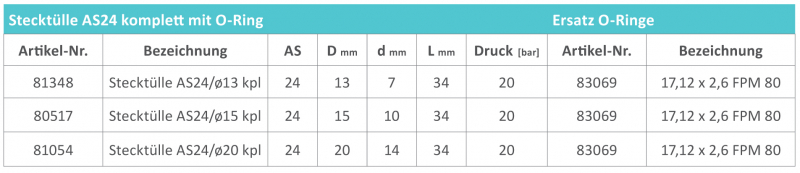 Rau plug-in fittings AS24 with hose connection