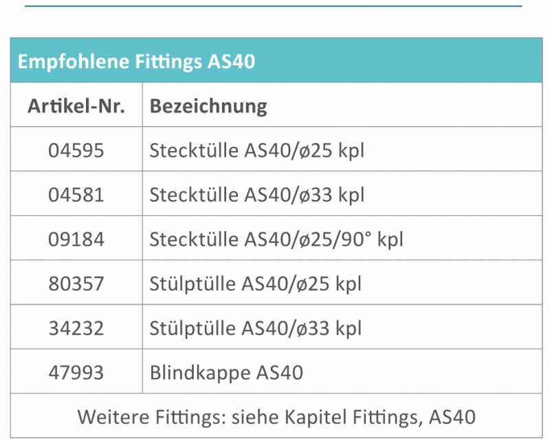 RAU Quick-Fit pressure relief valve