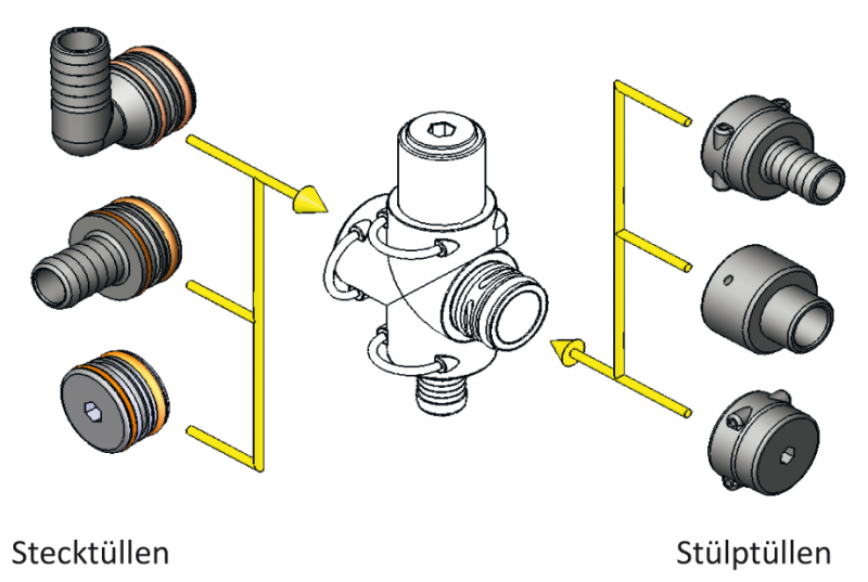 RAU Quick-Fit relief valve fittings