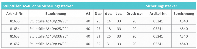 Rau Pull over spout AS40 with hose connection