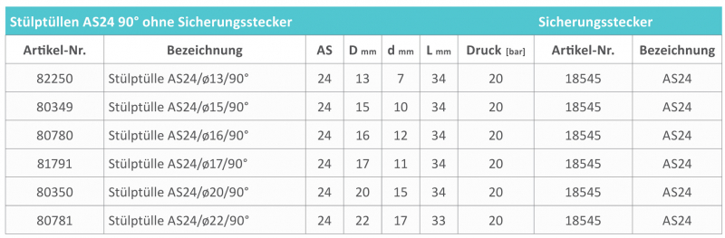 Rau Pull over spout AS24 with hose connection
