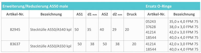 Rau plug-in fittings AS50 to AS40