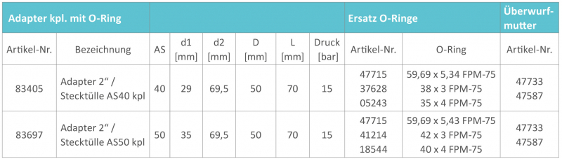 RAU Adapter 2" to plug-in fitting AS50 for 5-way ball valve
