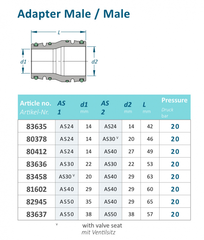 Rau adapter RG00083636 AS30 to AS30
