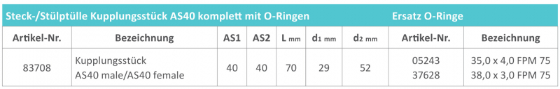 Rau plug-in fittings AS40 to AS40 male-female