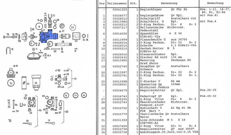Rau controller body QV spare parts