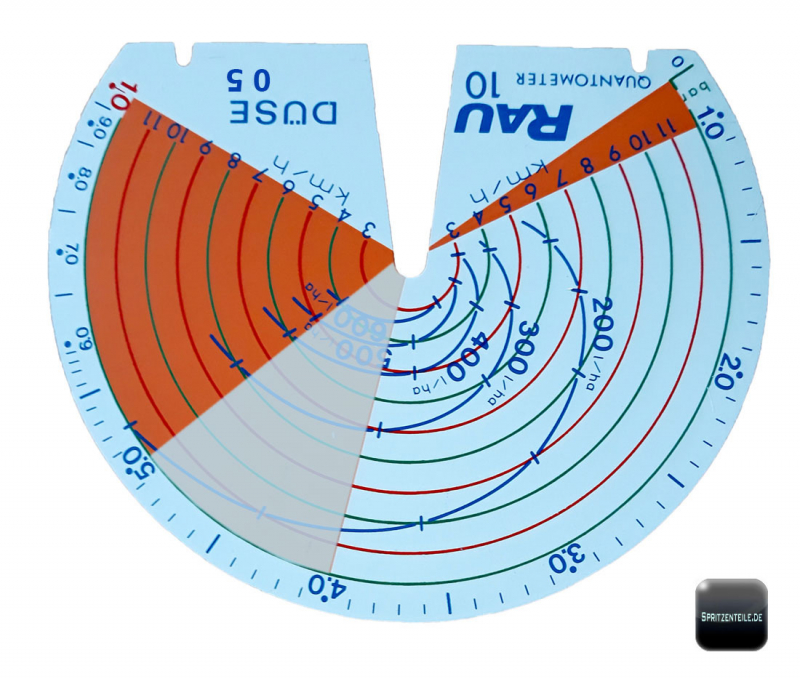 Fig. similar: Rau Scale data sheet RG00052175 nozzle size 05