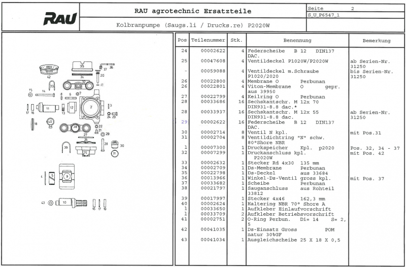 Rau Ersatzteilliste Pumpe P2020W