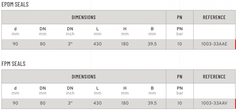 SAFI Ball Valve 2-way Serie 1003 Sandwich with thread - table