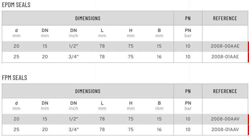 SAFI Ball Valve 2-way Serie 2008 with thread - table