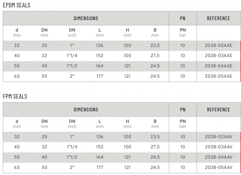 SAFI Ball Valve 2-way Serie 2038 with thread table