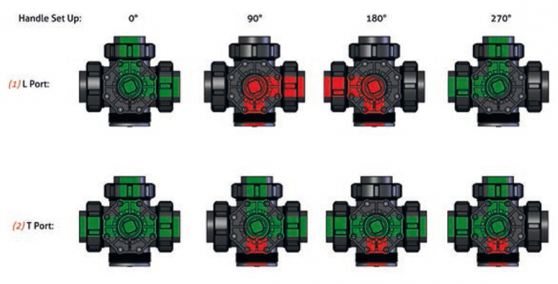 SAFI Ball Valve 3-way Serie 1003 DN 50 Handle Set Up