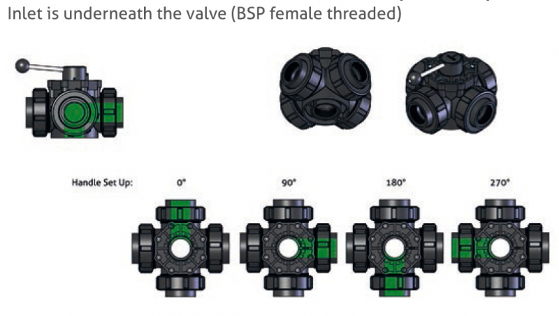 SAFI Ball Valve 5-way Serie 1003 DN 50 Handle Set Up