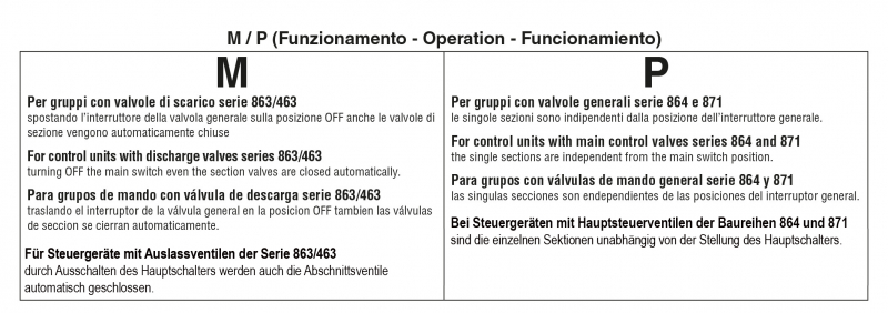 Arag Compact Control Box 4668 - model VI