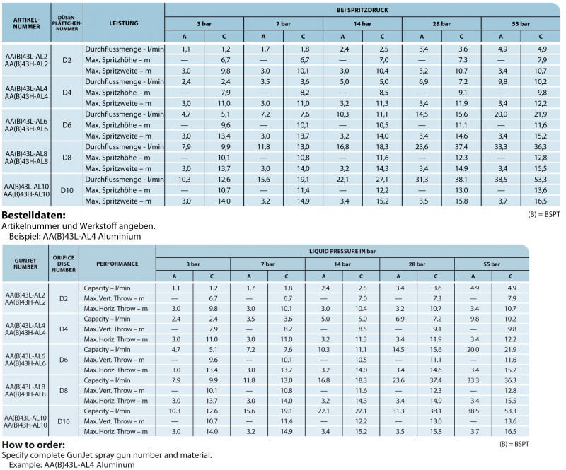 TeeJet GunJet AA43 length 559 mm