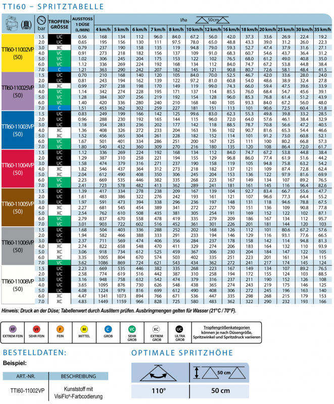 Teejet TTI60 Spaying table