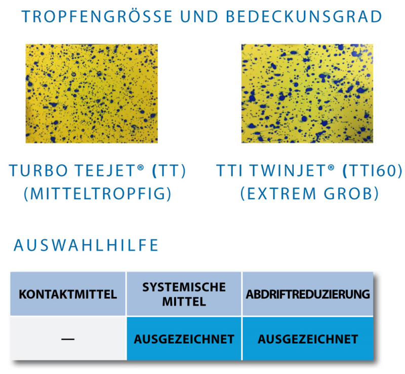 Teejet TTI60 drop size