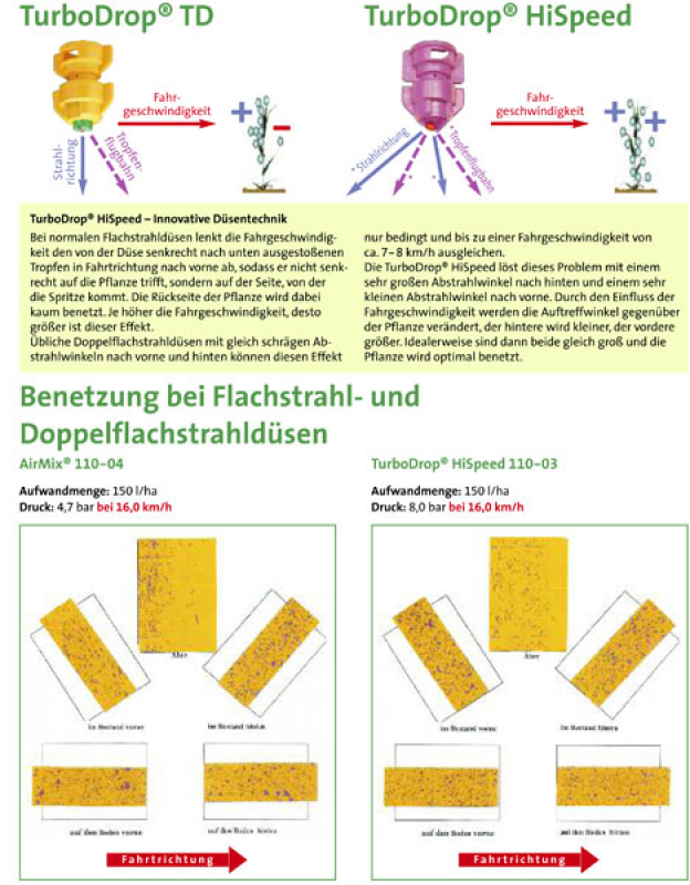 Agrotop TurboDrop HiSpeed 110° Standard
