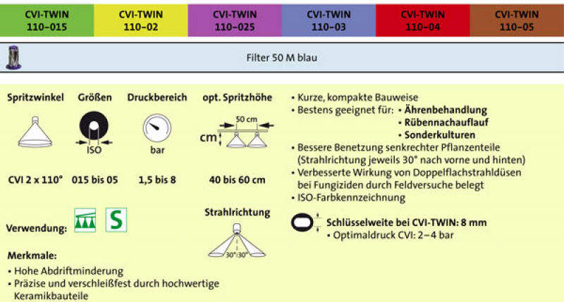 Albuz CVI-TWIN 110° ceramic