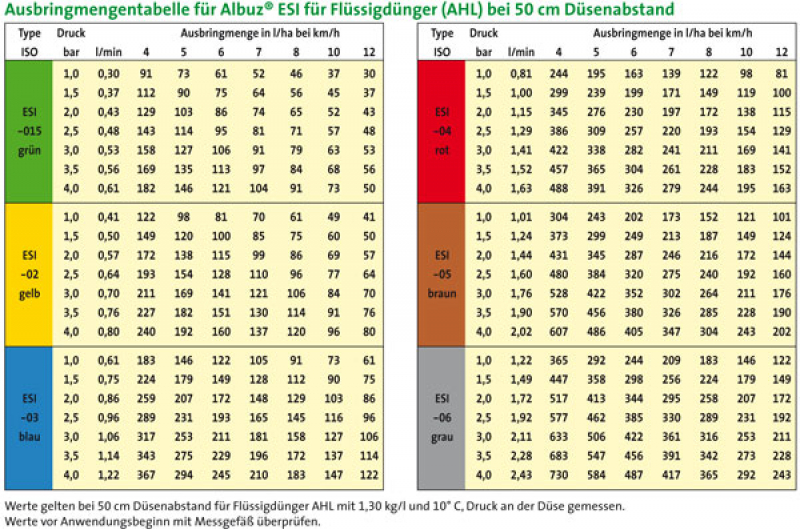 Spray Table Albuz ESI