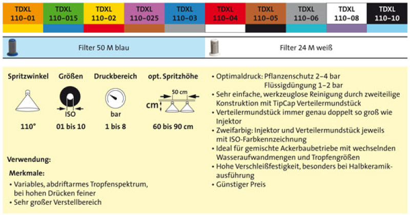 6 Stück Agrotop TurboDrop TD-XL 110° Halbkeramik