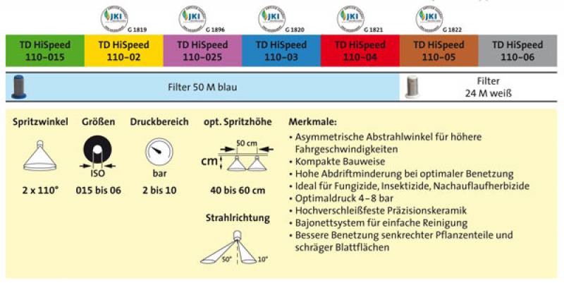 Agrotop TurboDrop HiSpeed 110° Standard