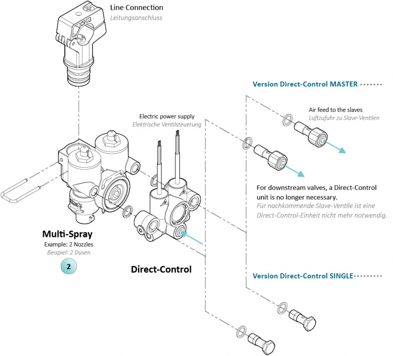 Rau Line Connection 82483 for Multi-Spray