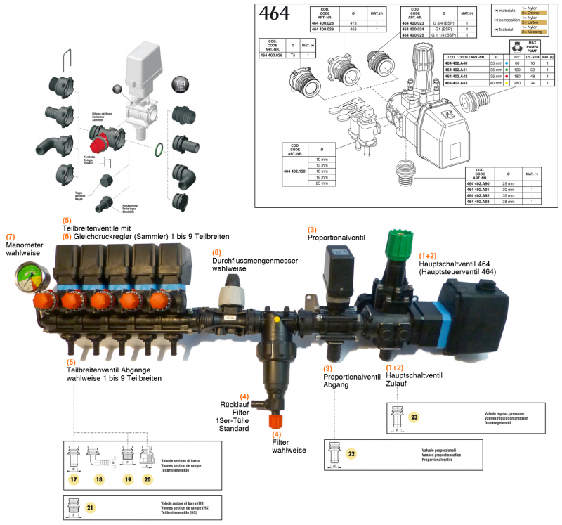 Example valve with 5 Boom Sections