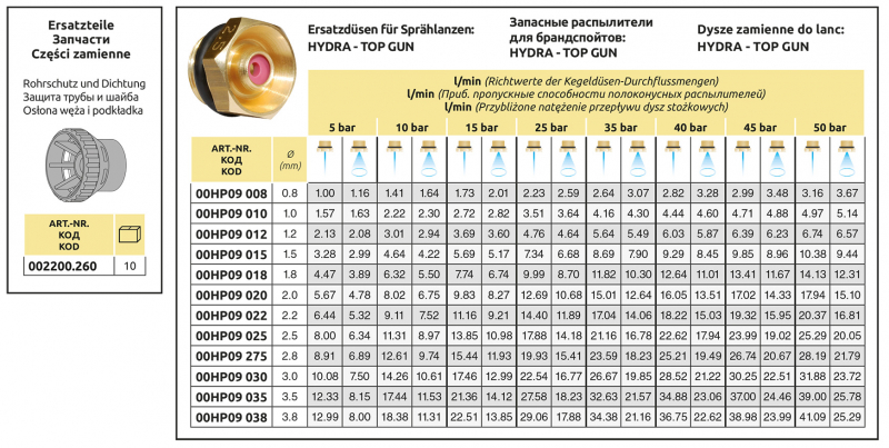 Arag Spare nozzles for TOPGUN | HYDRA table