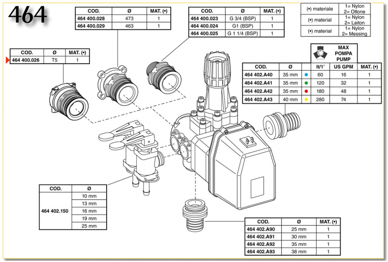 Arag Main control valve electric series 864 | T5 connector