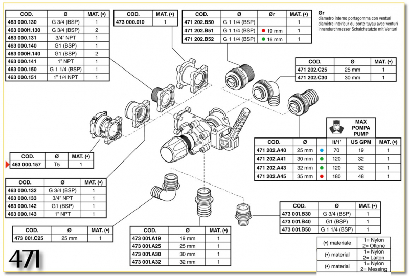 Arag Manual Control Unit with Main Valve series 471