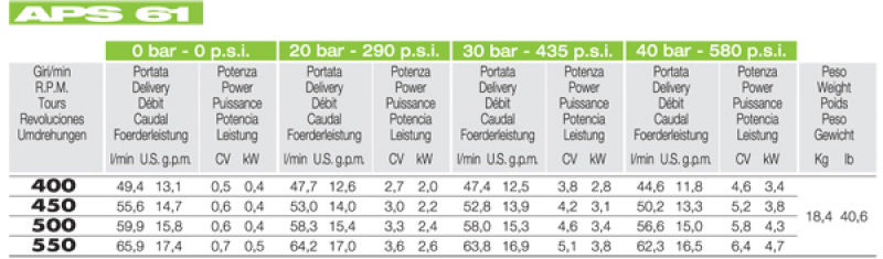 Comet high pressure pump APS61 data