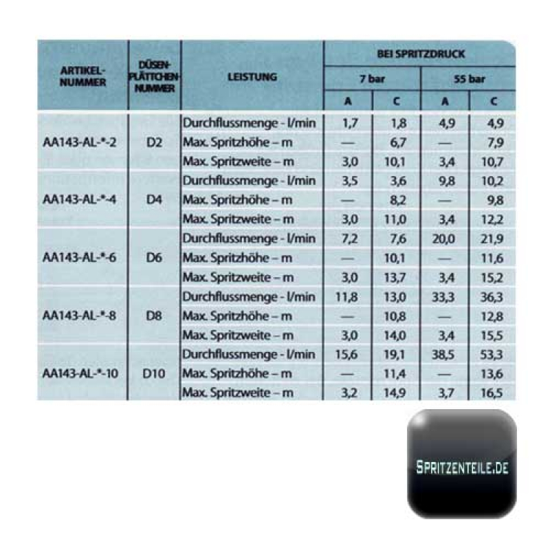 TeeJet GunJet with 565 mm length