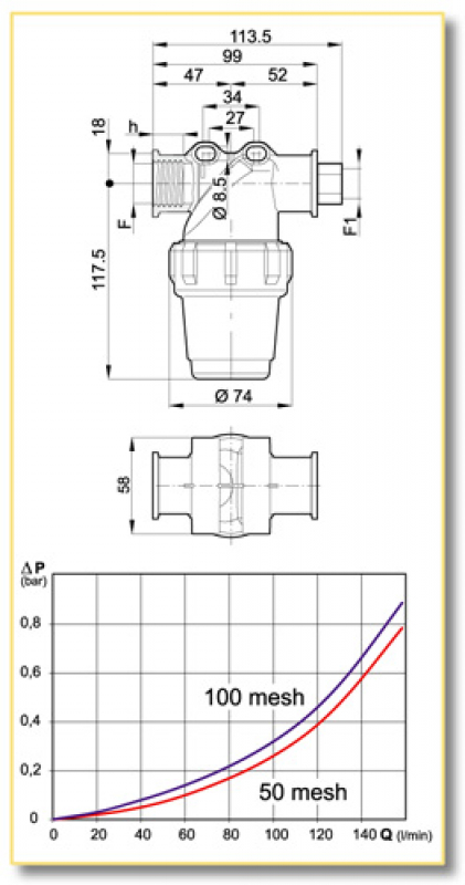 Arag High-pressure Filter with 1/2" cap nut series 324-3